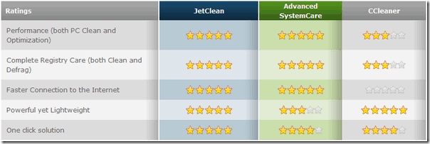 JetClean_compare