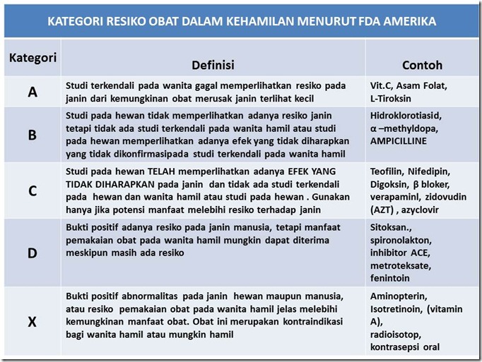 oBAT DAN MEDIKASI DALAM KEHAMILAN 1 oBAT DAN MEDIKASI DALAM KEHAMILAN 1