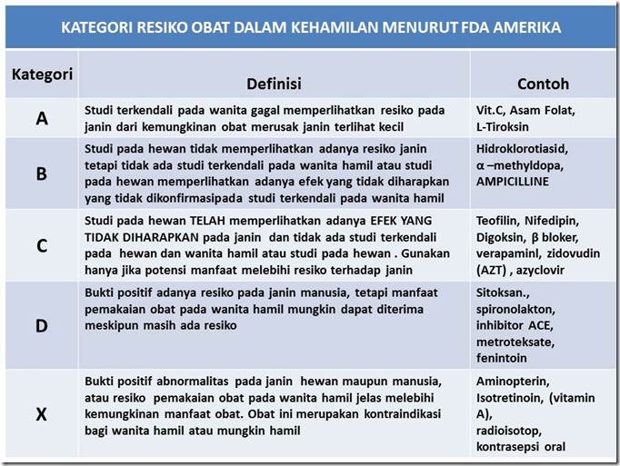 oBAT DAN MEDIKASI DALAM KEHAMILAN 1