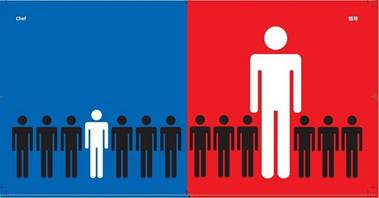 Top 18 Differences Between Westerners and Asians