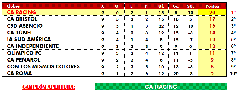 Tabla Final Ap2011