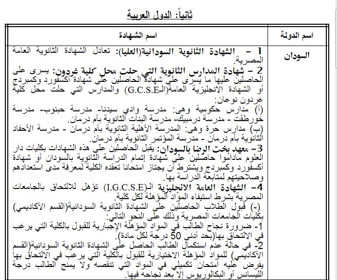 قائمة بالشهادات الاجنبية التي تعادل شهادة الثانوية العامة المصرية في الدول العربية ـ اخبار وطني قائمة بالشهادات الاجنبية التي تعادل شهادة الثانوية العامة المصرية في الدول العربية ـ اخبار وطني