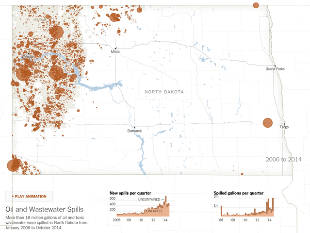 Oil and wastewater spills in North Dakota, 2006-2013. More than 18 million gallons of oil and toxic wastewater were spilled in North Dakota from January 2006 to October 2014. Most individual spills were contained to the immediate drilling area, but many of the largest spills polluted surrounding farms and waterways. Graphic: The New York Times