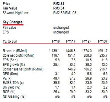 dialog-financial-data