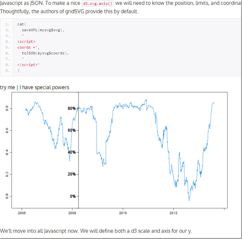 PIMCO Rolling Correlation, d3, R, gridSVG, lattice | Gets An Axis