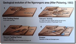 Ngorongoro Formao