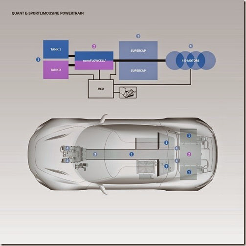 trentraccion-quant-e-sportlimousine trentraccion-quant-e-sportlimousine