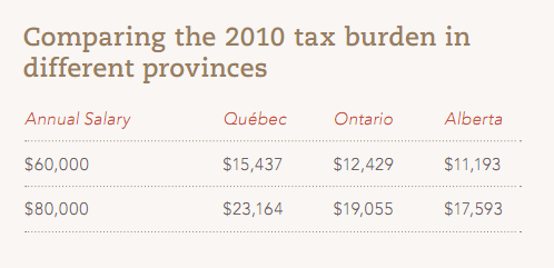 [Quebec%2520Tax%2520burden%255B5%255D.png]