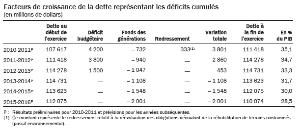 [D%25C3%25A9ficits%2520cumul%25C3%25A9s%2520-%2520Qu%25C3%25A9bec%255B3%255D.png]