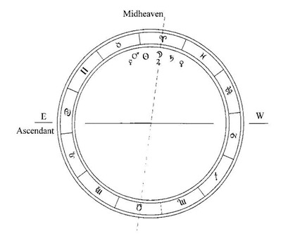 Astrology 001 Astrology 001