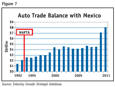 [Auto%2520Industry%2520-%2520Trade%2520balance%2520-%2520Mexico%255B3%255D.png]