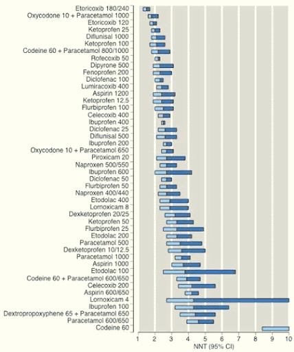 Is oxycodone 10 325 ip204 the same as a percocet