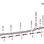 3 tappa giro d'italia 2009 giro del centenario 22.5.09 Grado Valdobbiadene su IL MURO di Cà del Pog