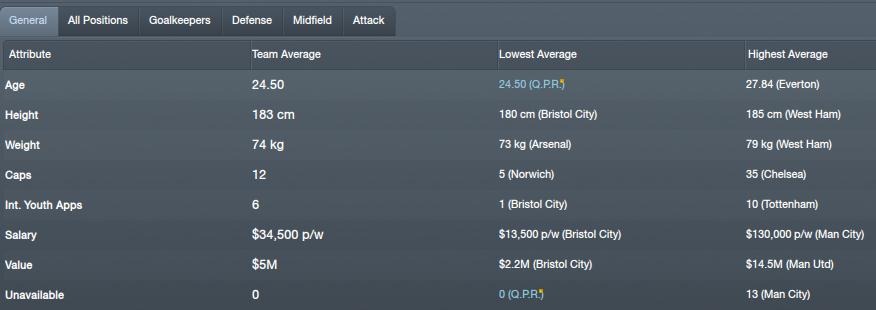 [General-PL-team-comparison3.jpg]