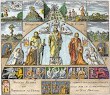 Engraving Of The Famous Hieroglyphic Figures Of Nicholas Flamel