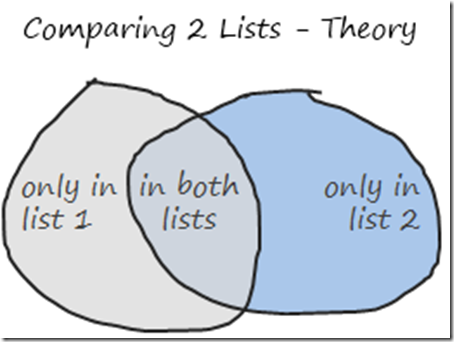 comparing-lists-in-excel-theory