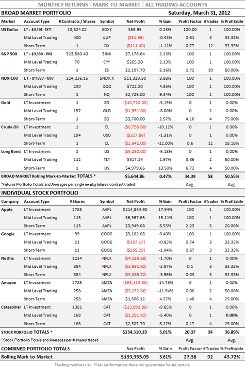 [March%2520Returns%25202012.png]