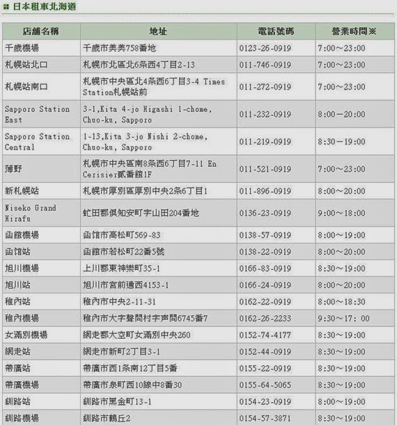 Nippon Rent a Car Hokkaido出售HEP的分店