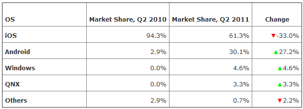 [Tablets-market-July-20119.png]