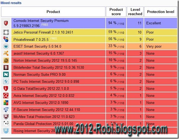 comodois proactiva 64bits_2012-robi.blogspot_wm comodois proactiva 64bits_2012-robi.blogspot_wm