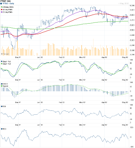 [FTSE_May0412%255B7%255D.png]