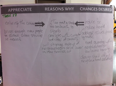 Feedback from participants