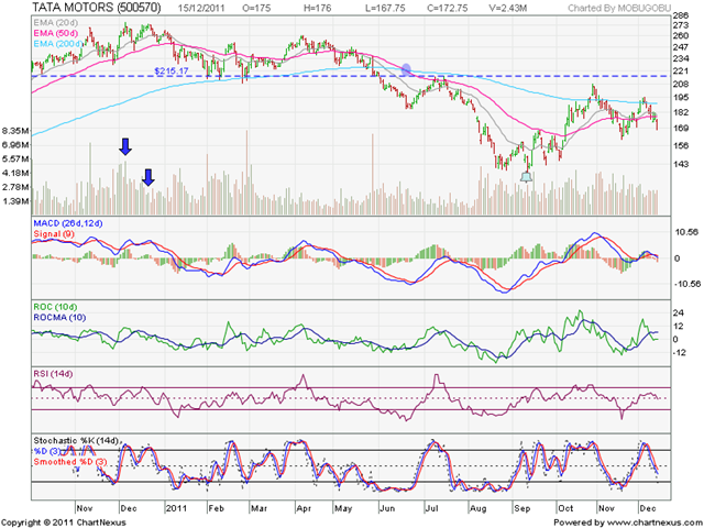 [TataMotors_Dec1511%255B7%255D.png]