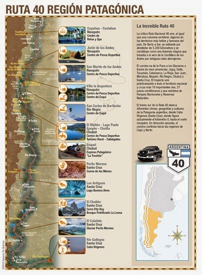 Infografa-Ruta-40-Patagonia_thumb2