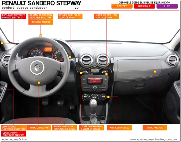 Sandero-Stepway-interior-general-2012-06-web