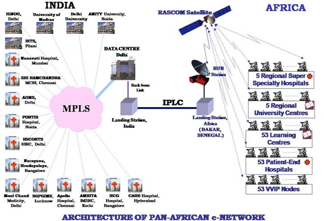 Pan-African-e-Network-India-IT-Space-Technology-03