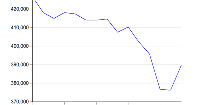 Forex reserves malaysia