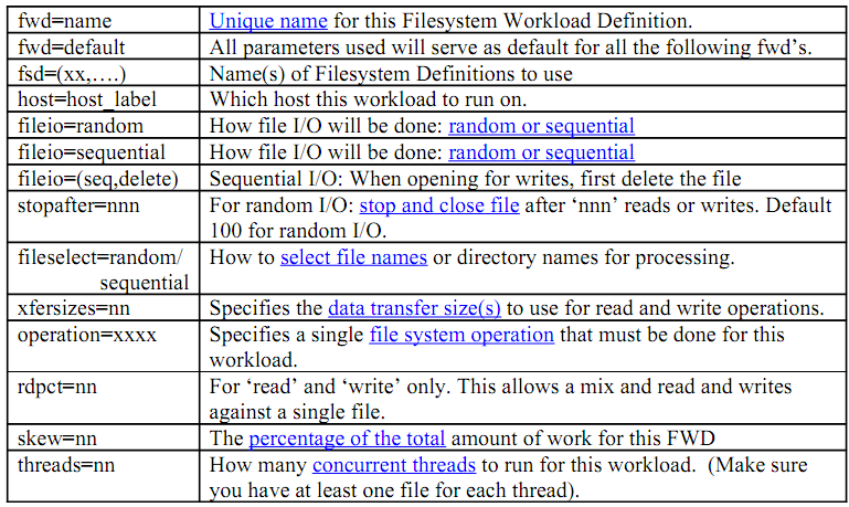 [Vdbench_filesystem_workload_def_param%255B3%255D.png]