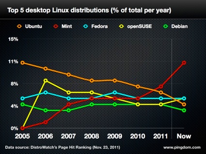 Ubuntu mint 0022