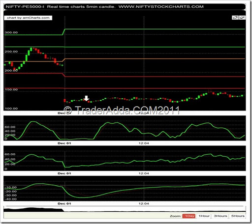 Free Intraday Futures Charts