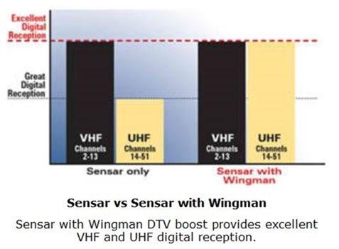 RV_Wing_Graph