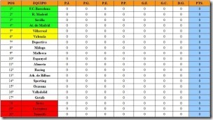 Clasificacion-300x167