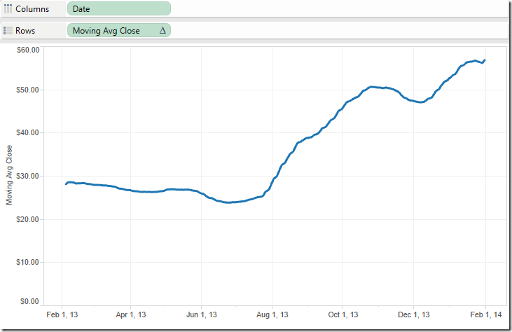 Bollinger bands tableau