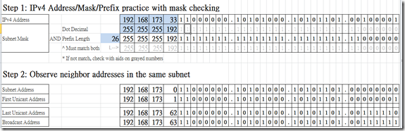 visual-ipv4-subnets visual-ipv4-subnets