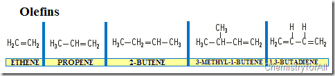 olefins