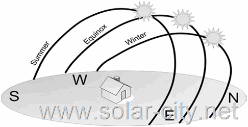 [solar%2520city%2520and%2520seasons%255B12%255D.gif]