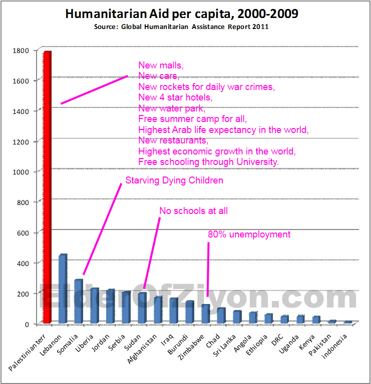[world_aid_points%255B3%255D.png]