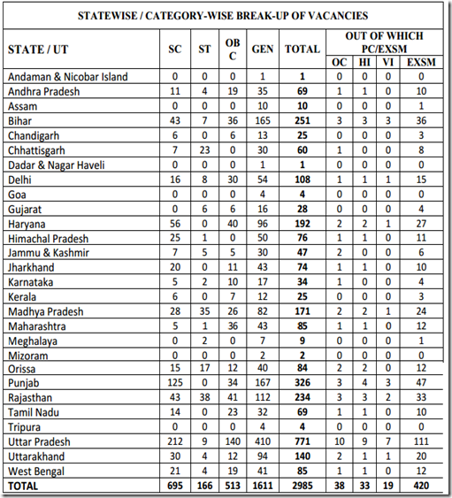 pnb clerk recruitment state wise and category wise vacancy pnb clerk recruitment state wise and category wise vacancy
