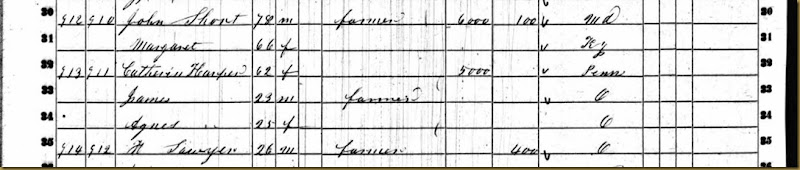 Catherine Harper 1860 USFederalCensusSymmesTwp,Hamilton,OHcloseup Catherine Harper 1860 USFederalCensusSymmesTwp,Hamilton,OHcloseup