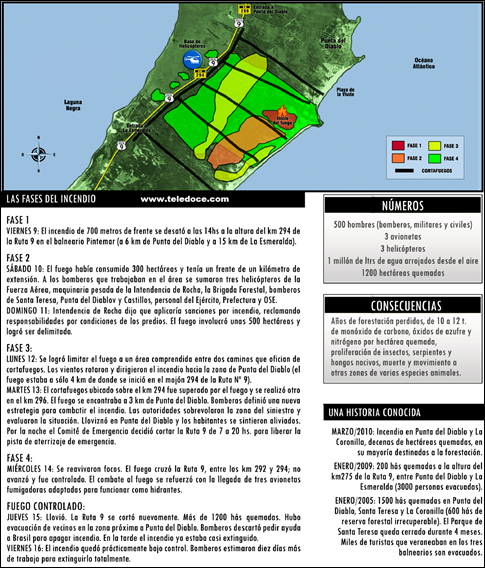 Alerta roja en Uruguay por riesgo muy alto de incendios forestales SIN_TT%25257E2_thumb%25255B5%25255D