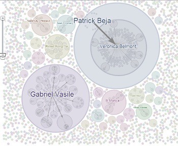 Diagrama de compartilhamento Google+ Eco