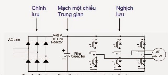 Image result for nguyên lý làm việc của biến tần