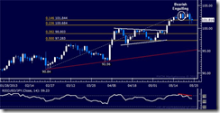 strategie forex 2014 strategie forex 2014