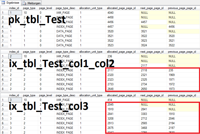 [Indexes%2520-%2520pages%2520in%2520all%2520three%2520indexes%2520after%2520REBUILD%255B3%255D.png]