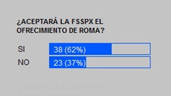 Encuesta