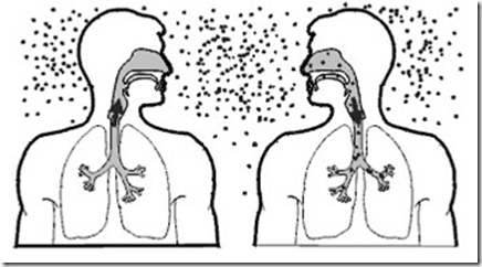 tuberculose gotículas